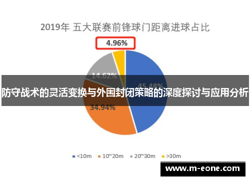 防守战术的灵活变换与外围封闭策略的深度探讨与应用分析