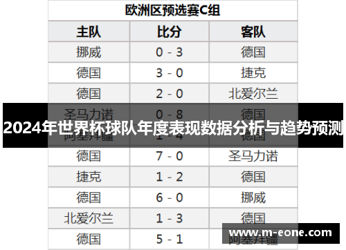 2024年世界杯球队年度表现数据分析与趋势预测