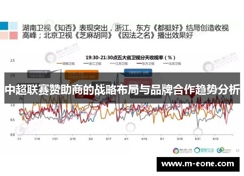 中超联赛赞助商的战略布局与品牌合作趋势分析