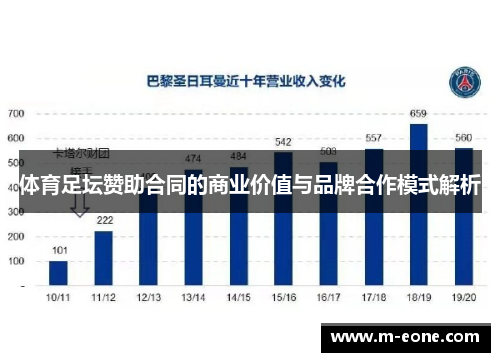 体育足坛赞助合同的商业价值与品牌合作模式解析