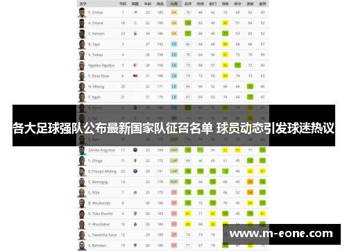 各大足球强队公布最新国家队征召名单 球员动态引发球迷热议
