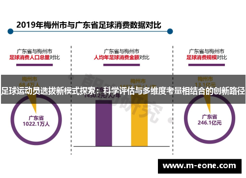 足球运动员选拔新模式探索：科学评估与多维度考量相结合的创新路径