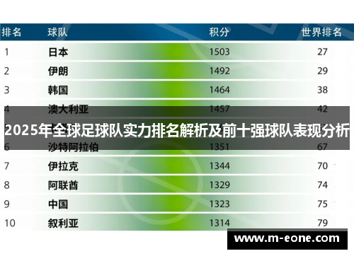 2025年全球足球队实力排名解析及前十强球队表现分析