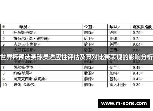 世界杯预选赛球员适应性评估及其对比赛表现的影响分析