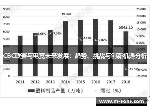 CBC联赛与电竞未来发展：趋势、挑战与创新机遇分析