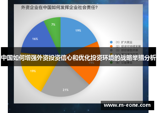 中国如何增强外资投资信心和优化投资环境的战略举措分析