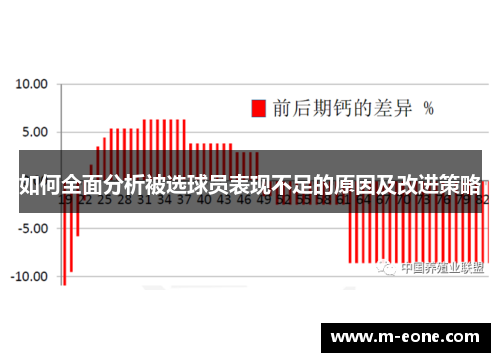 如何全面分析被选球员表现不足的原因及改进策略