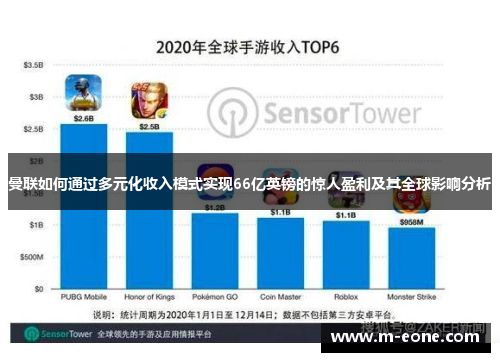 曼联如何通过多元化收入模式实现66亿英镑的惊人盈利及其全球影响分析