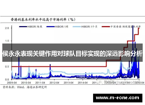 侯永永表现关键作用对球队目标实现的深远影响分析
