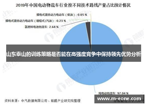 山东泰山的训练策略是否能在高强度竞争中保持领先优势分析