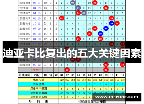 迪亚卡比复出的五大关键因素
