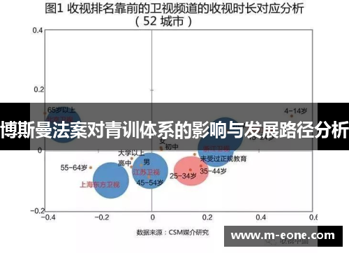 博斯曼法案对青训体系的影响与发展路径分析