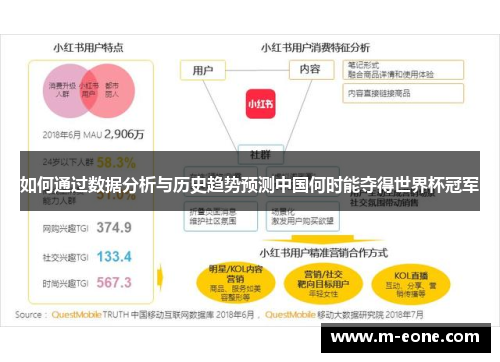 如何通过数据分析与历史趋势预测中国何时能夺得世界杯冠军