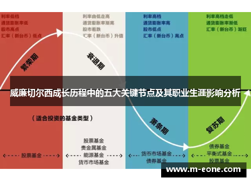 威廉切尔西成长历程中的五大关键节点及其职业生涯影响分析