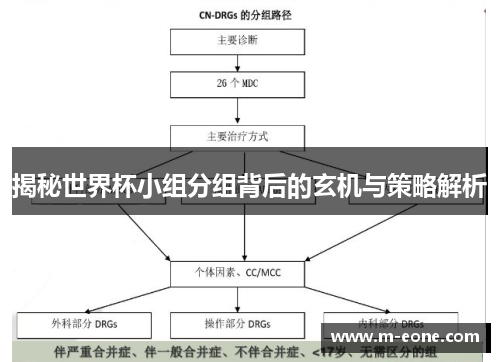 揭秘世界杯小组分组背后的玄机与策略解析